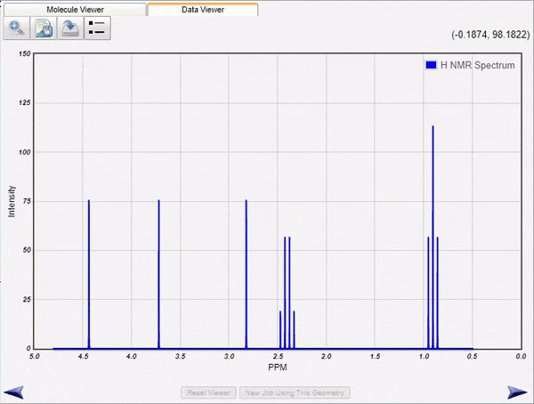 Interactive NMR Spectra