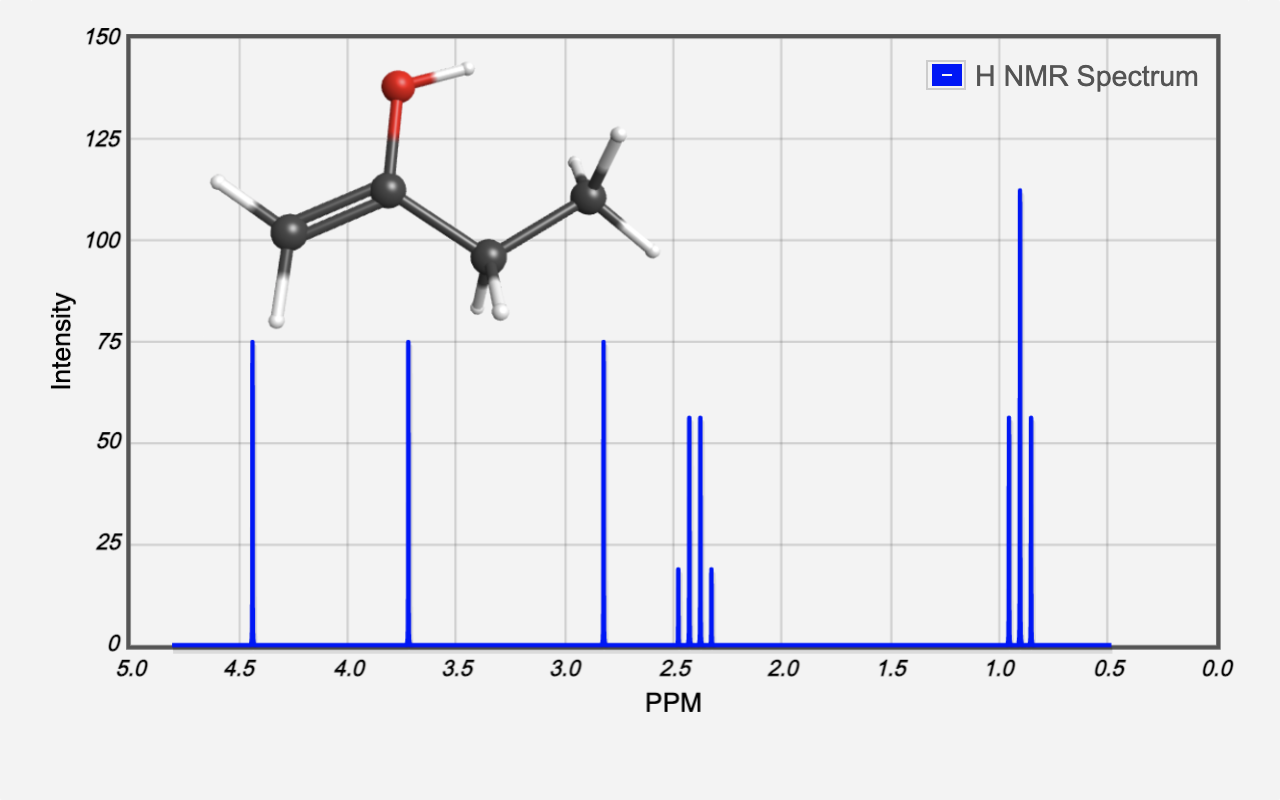 NMR